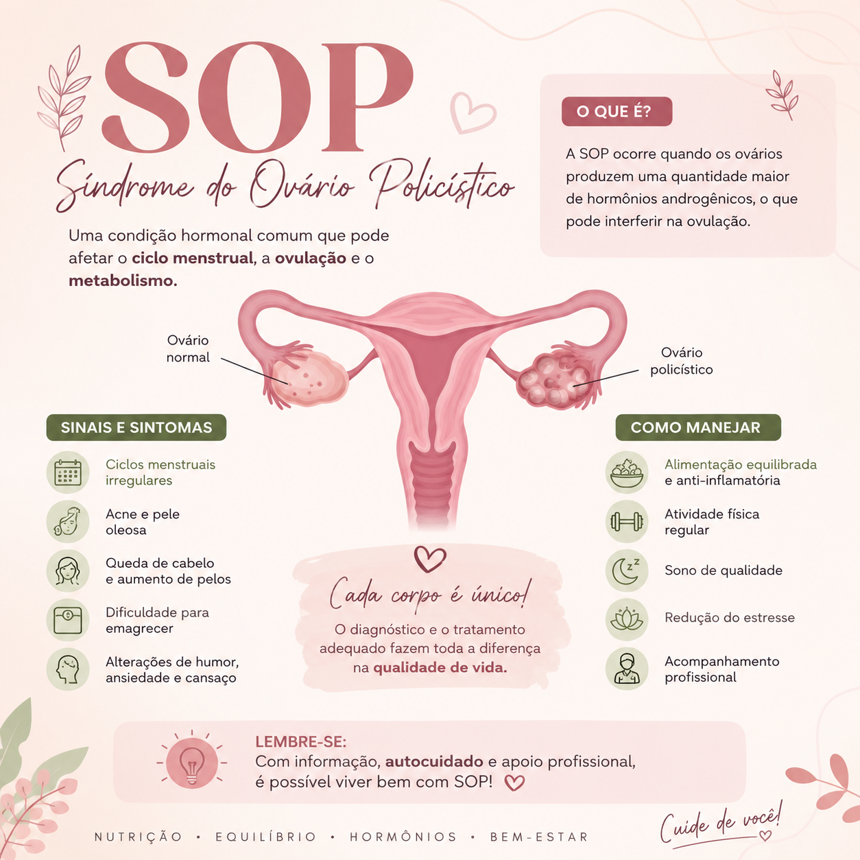 Saúde da mulher: SOP
